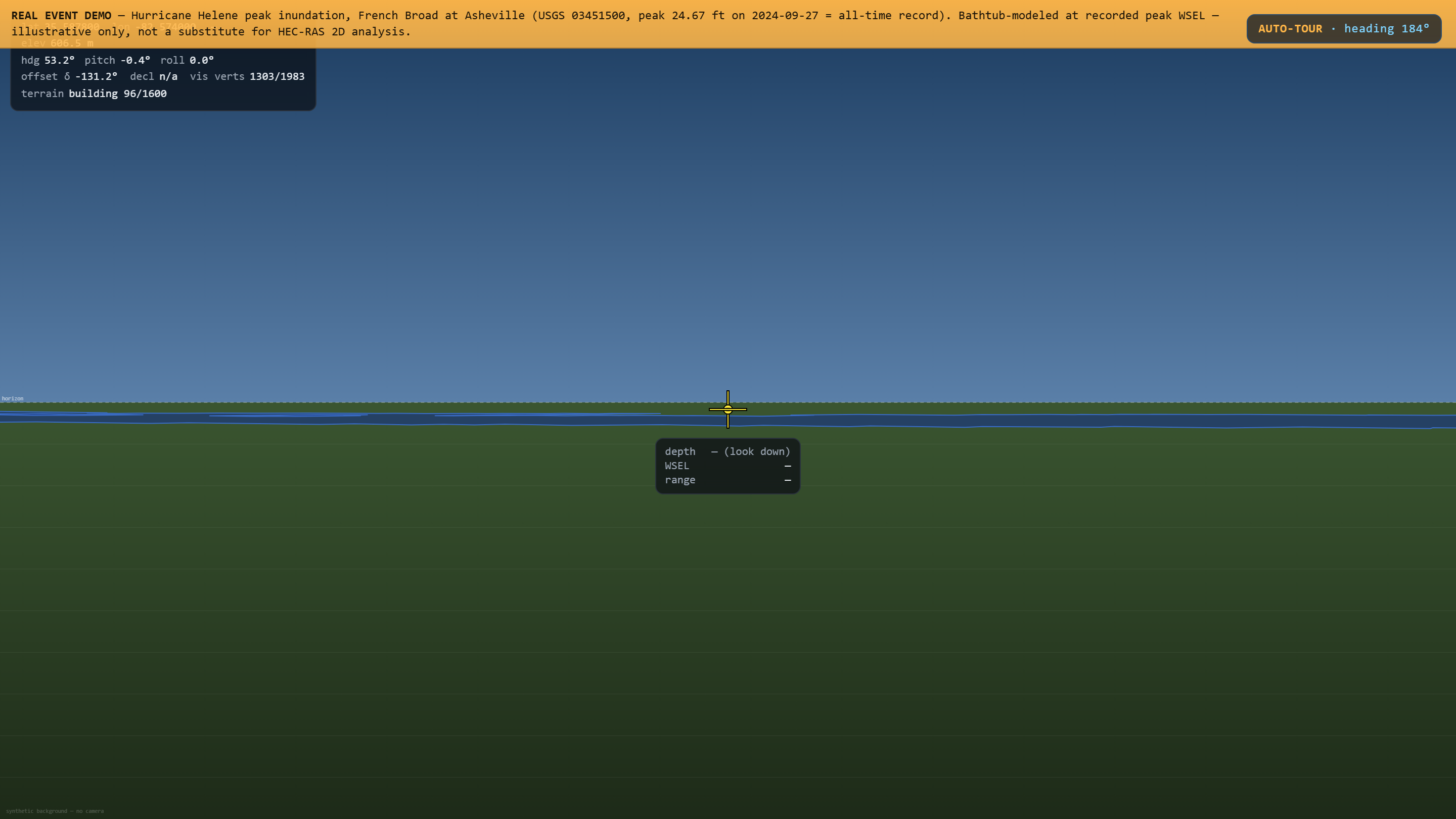 The AR view: a modelled flood surface drawn as a shallow blue band just below
                  a computed horizon line, over the synthetic background used when no camera
                  is attached, with a heads-up display of heading, pitch, roll and elevation.